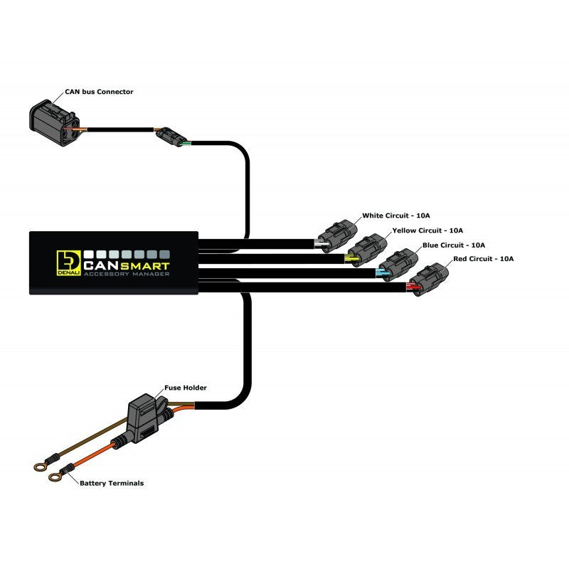 Controlador Denali CANsmart Harley-Davidson DNL.WHS.12300
