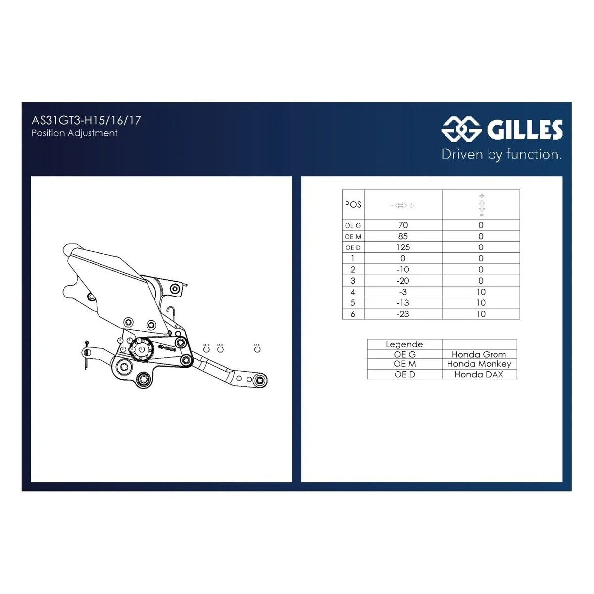 Estriberas Gilles AS31GT3 Honda MSX 125